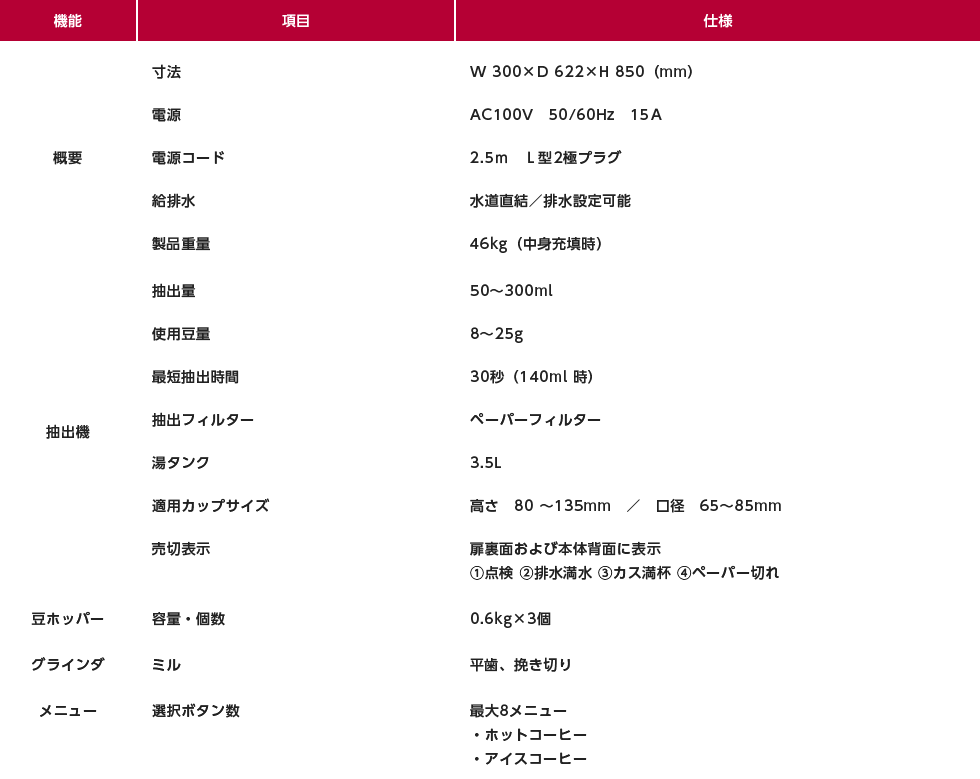 仕様表