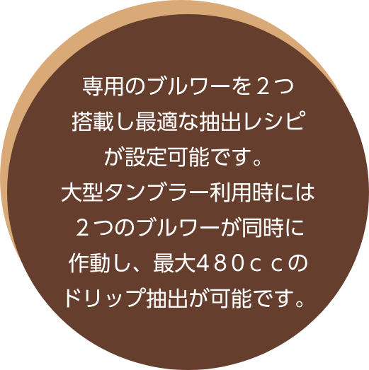 専用のブルワーを２つ搭載し最適な抽出レシピが設定可能です。大型タンブラー利用時には２つのブルワーが同時に作動し、最大4８0ｃｃのドリップ抽出が可能です。