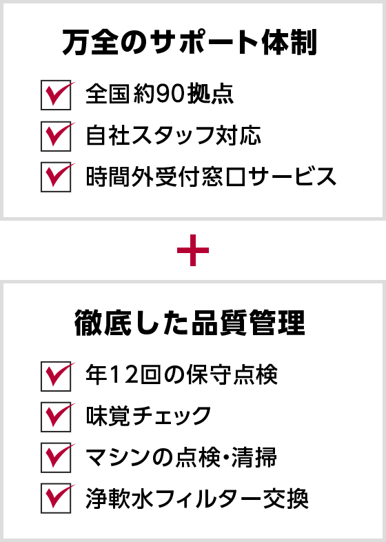 万全のサポート体制　徹底した品質管理