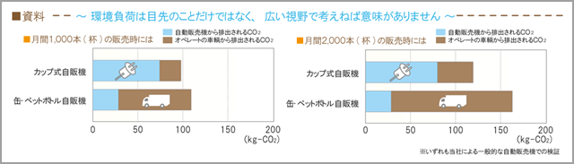 環境負荷低減への取り組み