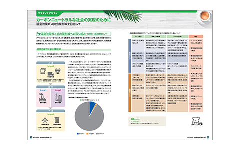 Sustainability Report 2020