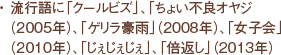 流行語に「クールビズ」、「ちょい不良オヤジ（2005年）、「ゲリラ豪雨」（2008年）、「女子会」（2010年）、「じぇじぇじぇ」、「倍返し」（2013年）