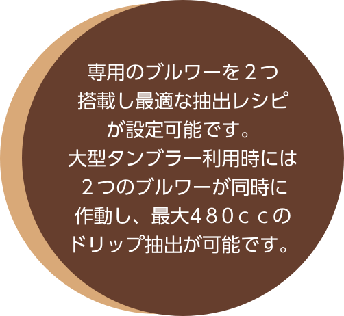 専用のブルワーを２つ搭載し最適な抽出レシピが設定可能です。大型タンブラー利用時には２つのブルワーが同時に作動し、最大4８0ｃｃのドリップ抽出が可能です。