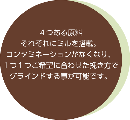 ４つある原料それぞれにミルが搭載。コンタミネーションがなくなり、１つ１つご希望に合わせた挽き方でグラインドする事が可能です。