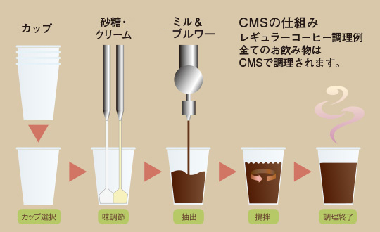 素材の良さを引き出すCMS